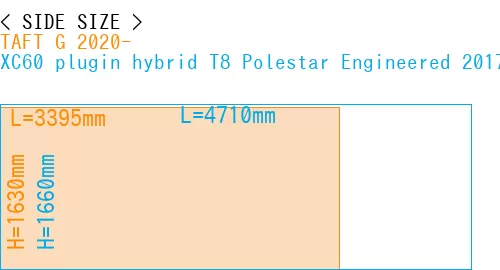 #TAFT G 2020- + XC60 plugin hybrid T8 Polestar Engineered 2017-